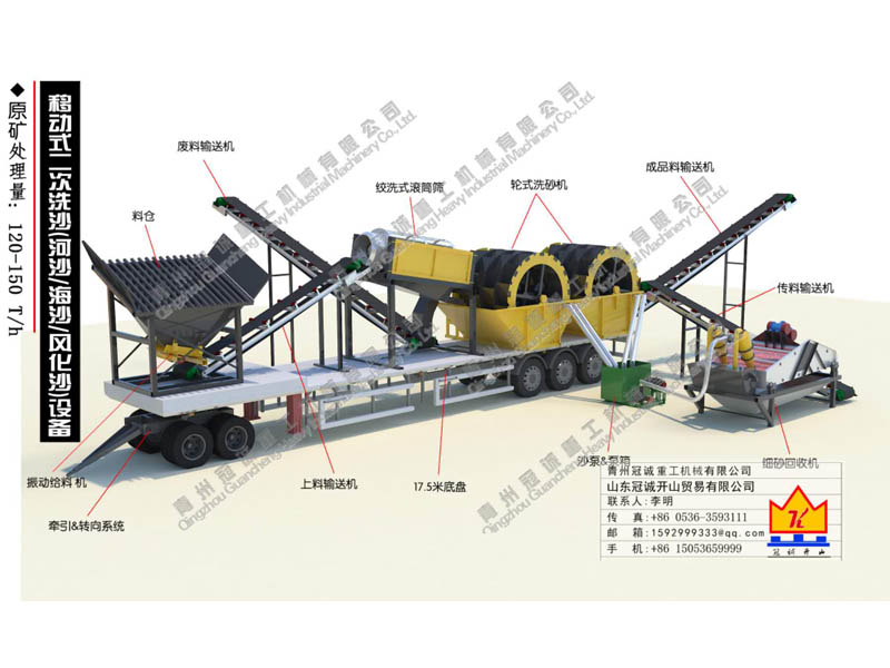 車載洗沙機(jī)-流動(dòng)洗沙機(jī)-移動(dòng)洗砂設(shè)備冠誠(chéng)重工型號(hào)全 價(jià)格低