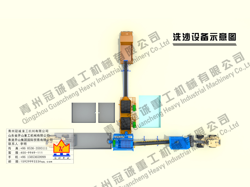 洗沙機(jī)設(shè)備