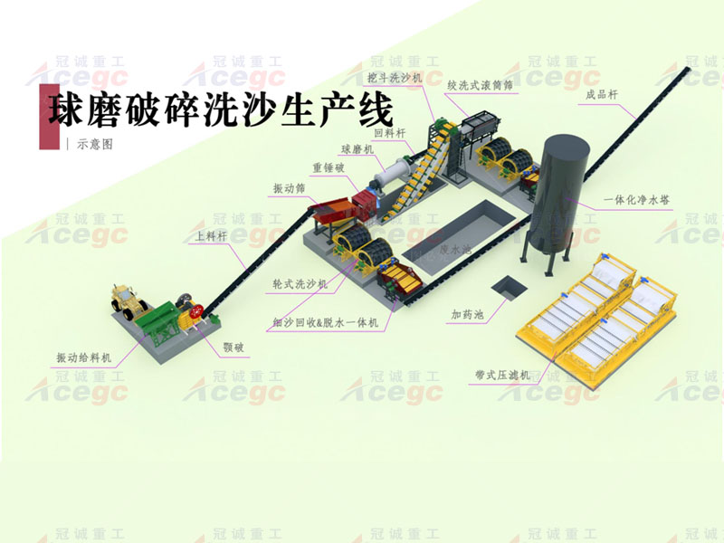 球磨制砂洗沙機(jī)