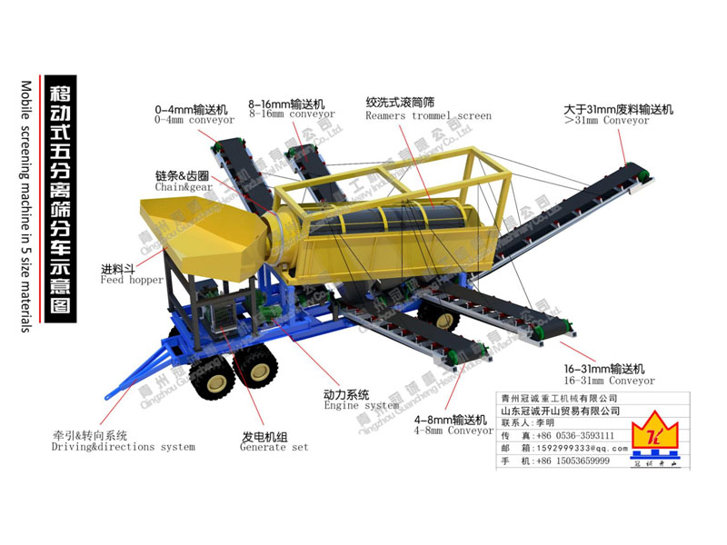 移動式分離篩分設(shè)備-篩沙機(jī)_篩沙水洗設(shè)備