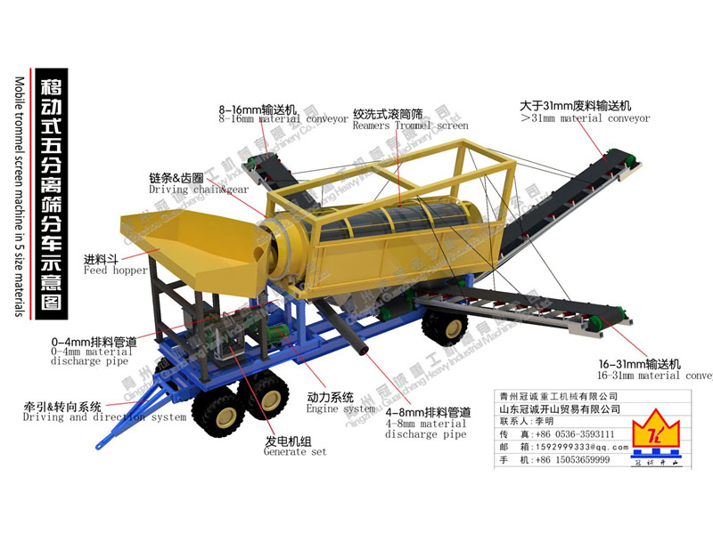 移動(dòng)式分離篩分設(shè)備