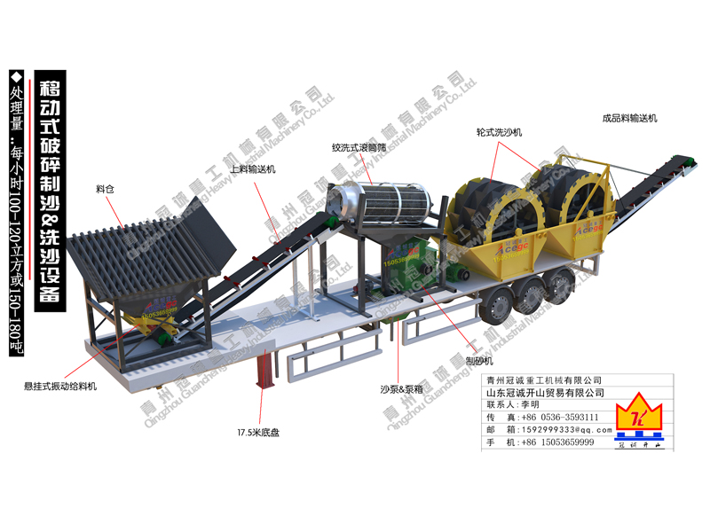 移動(dòng)式破碎制砂洗沙一體設(shè)備