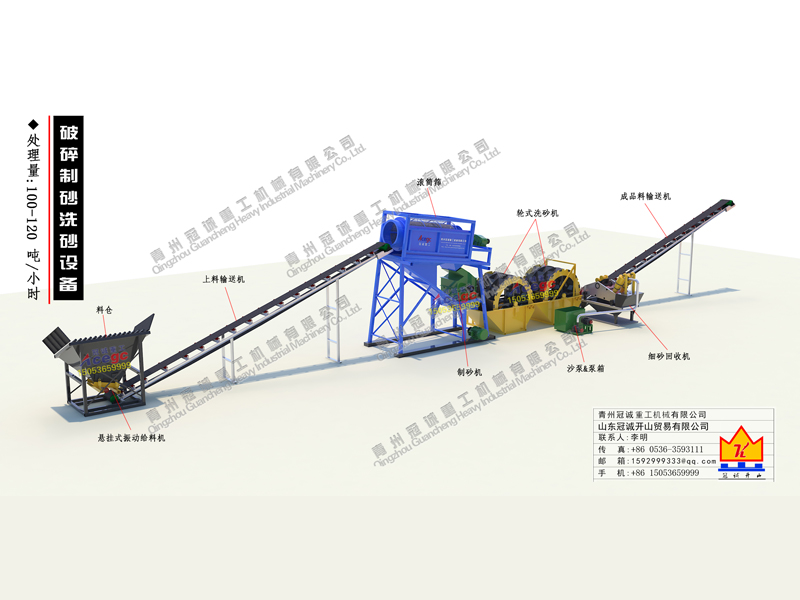 制砂洗沙一體設(shè)備