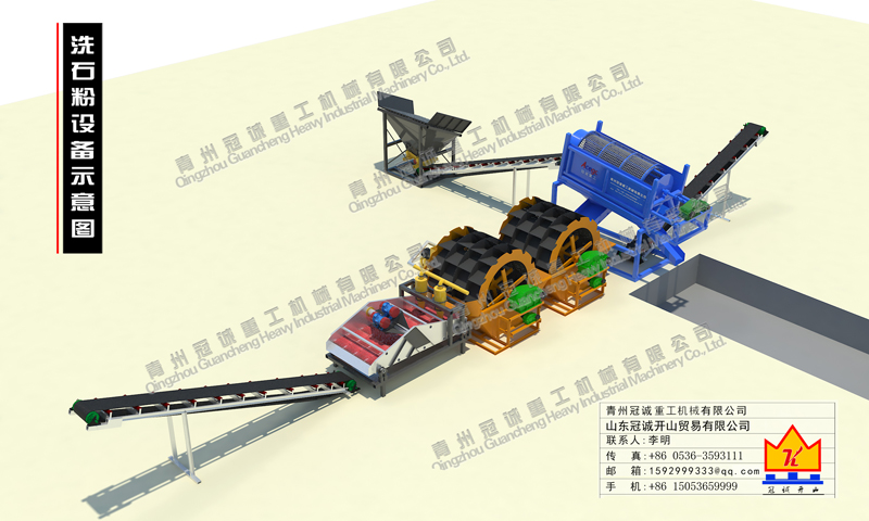100噸石粉洗沙設(shè)備如何配置？價格多少？