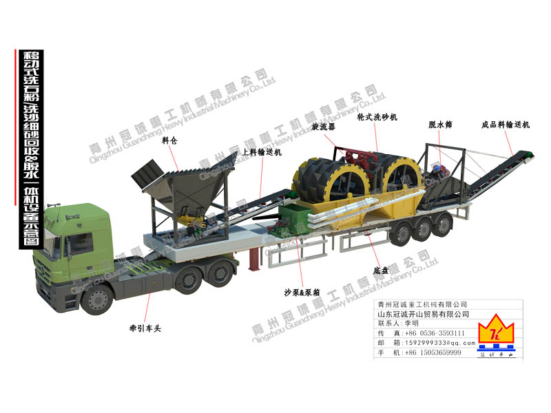 移動(dòng)洗石粉設(shè)備