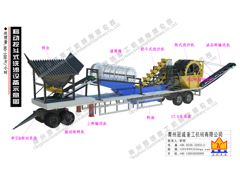 移動挖斗式洗沙設(shè)備