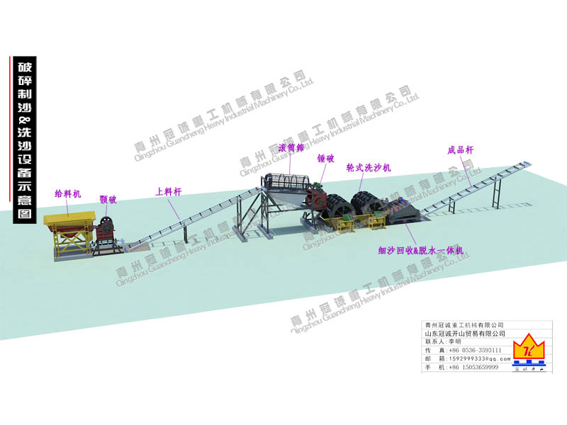 固定式破碎洗砂設備