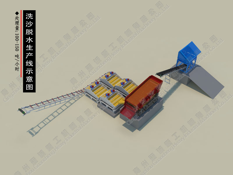 洗沙脫水生產(chǎn)線